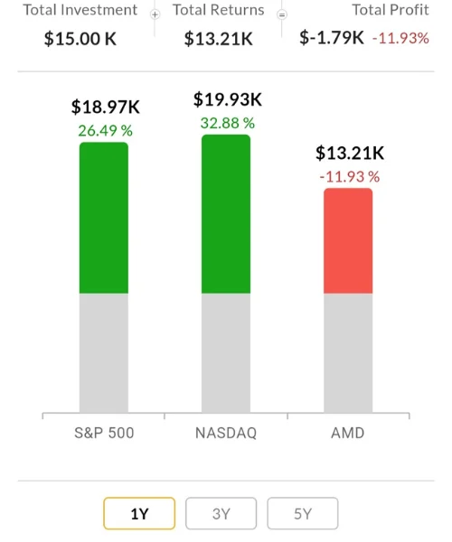 AMD Stock Forecast 2040 1 year returns