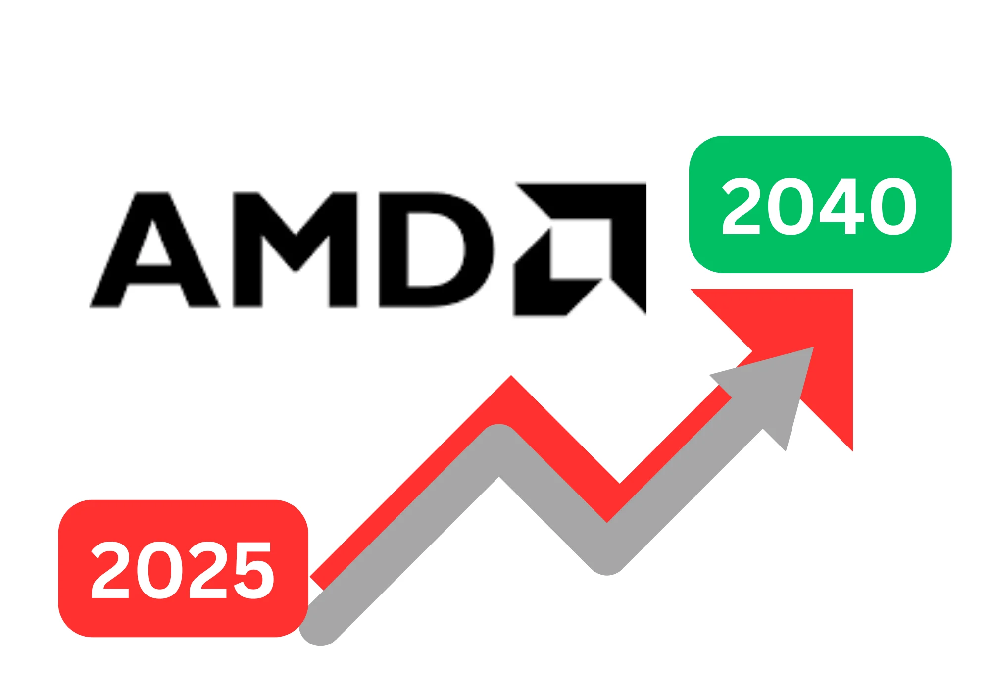 AMD Stock Forecast