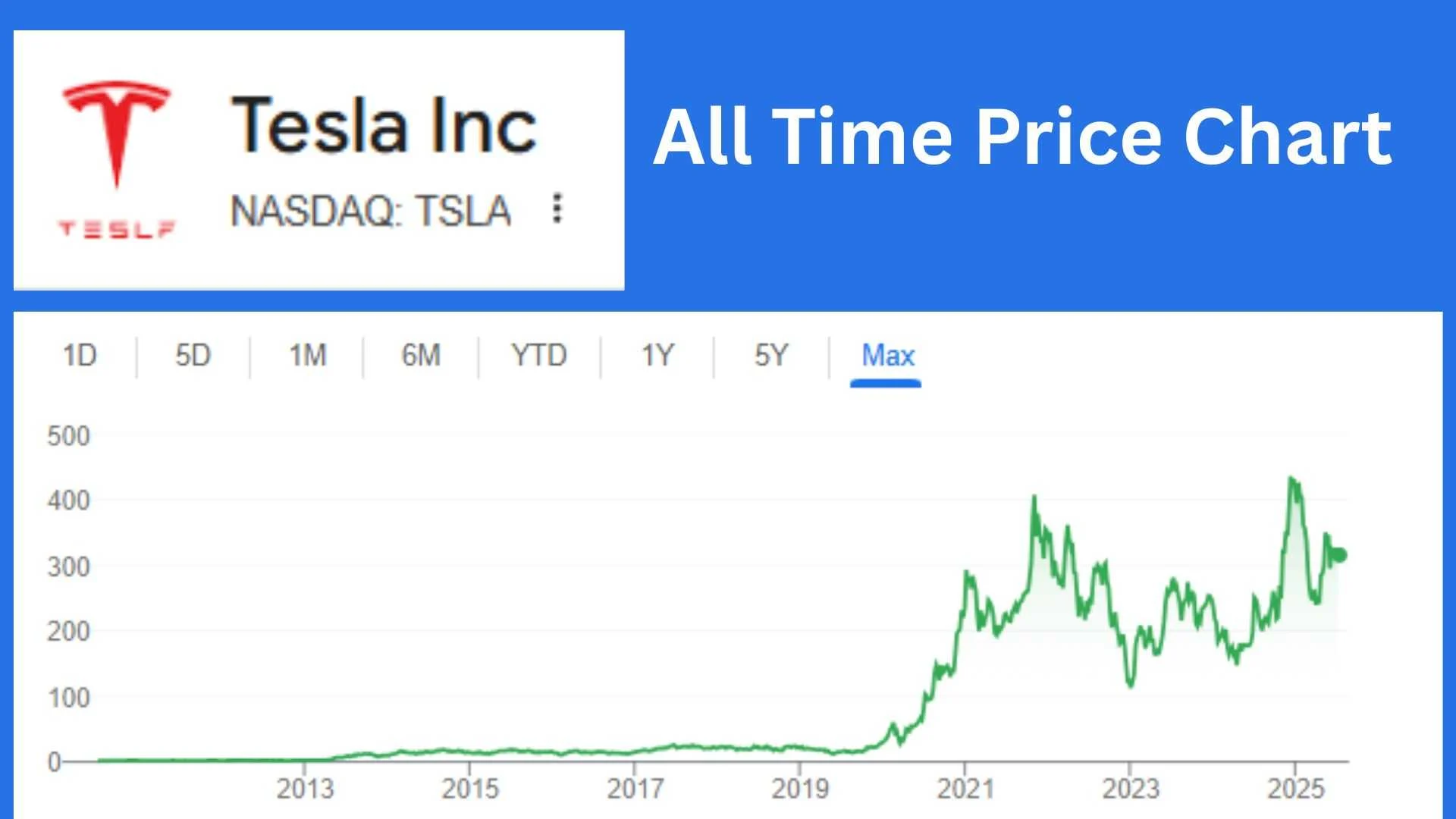 Tesla stock price prediction 2030